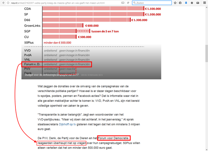 Tegenstrijdige informatie over politieke partij